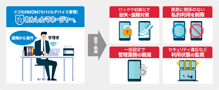 あんしんマネージャーでできること