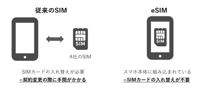 eSIM