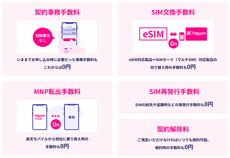 楽天モバイル ZERO宣言