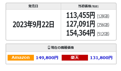 スマートフォンの当初価格と現在の価格