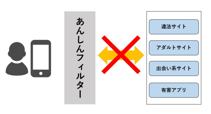 Uqモバイルの料金プランとメリット デメリット徹底解説 スマホの一覧 Sumaho Bank Com