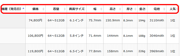 スマホの一覧 スペックやサイズ比較と発売日 スマホbank