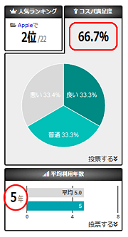 スマホBANKコスパ・平均利用年数画面